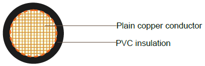 PVC Insulated, Single Core Cable